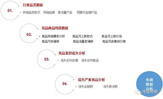 商品企划岗位有前途吗