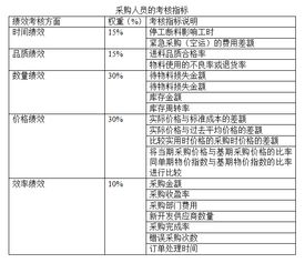 绩效考核常用的五种方法有哪些