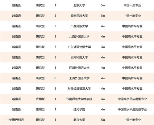 八大外语院校排名