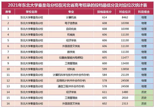 本科批，本科批是一本还是二本