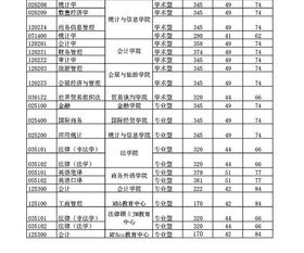 上海对外经贸大学研究生分数线，上海对外经贸大学研究生分数线2023