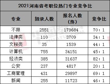安阳人事考试网:应届生能够参加河南省公务员考试吗?