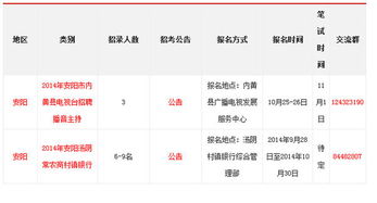 安阳人事考试网:2015年安阳市直事业单位什么时间面试?