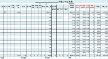 工资表格式是什么?