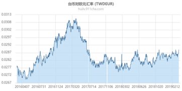 今日欧元兑换人民币汇率是多少