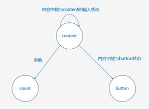 思维方式是什么