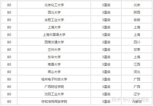 会计学大学排名