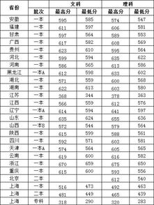 上海对外经贸大学23年研究生复试分数线
