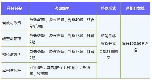 房地产估价师考试科目，2023年房地产估价师考试科目