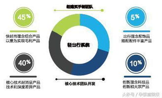 商品企划，商品企划是什么意思