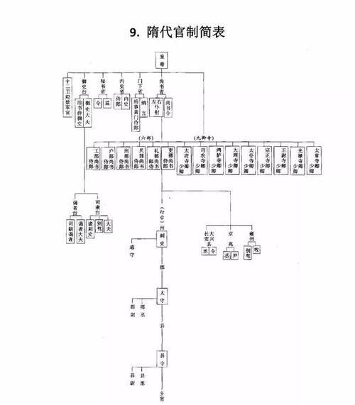 内外朝制度，内外朝制度和中外朝制度的区别