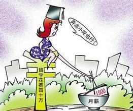 去美国留学需要花多少钱