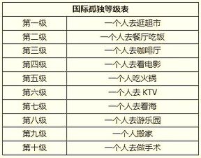 孤独的等级，孤独的等级划分图片