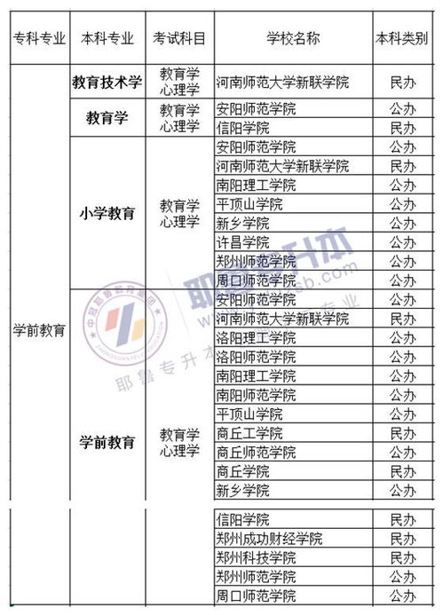 学前教育专升本需要考些什么科目
