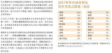 求香港中文大学研究生在内地招生对学生的具体要求,非常感谢!