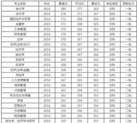 南京审计大学金审学院录取分数线