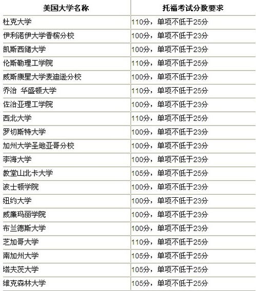 托福要考多少分，出国留学托福要考多少分