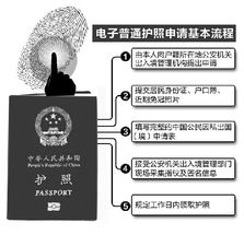 办理护照需要多少钱