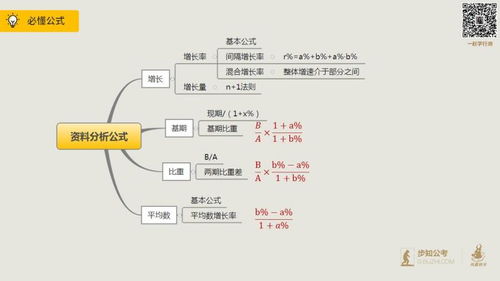 行测的思维，行测的思维有必要看吗