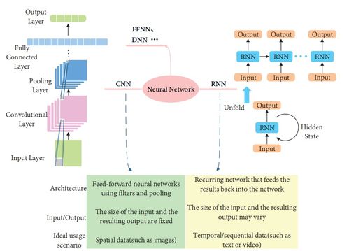其他和其它的区别是什么?