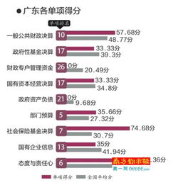 广州财政网，广州财政网会计服务