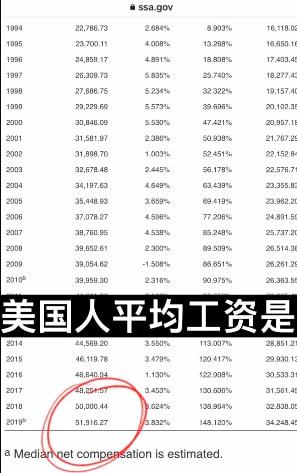 2021年美国平均工资多少美元