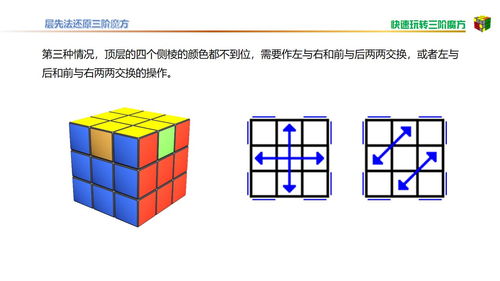 三阶魔方公式口诀7步公式是什么?
