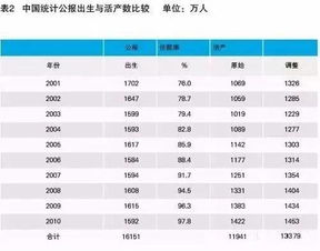 现在中国有多少人口