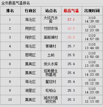 徒有其表的反义词