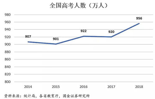 #为何高考选理科人数下降#