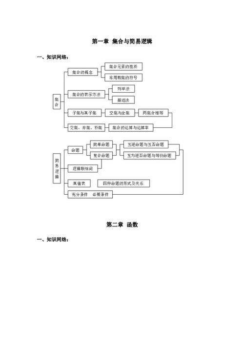 高中数学基础知识，高中数学基础知识点全总结