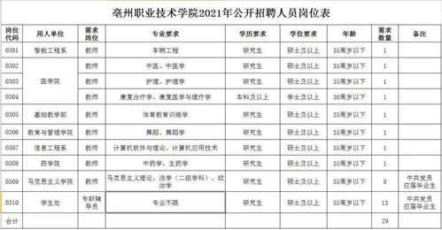 2022安徽亳州市蒙城县事业单位报名时间是什么时候?