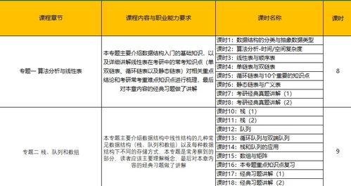 计算机专业考研科目，计算机专业考研科目有哪些