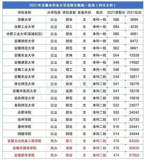中国科学技术大学录取分数线