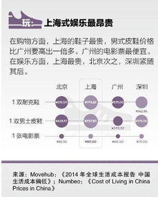 北上广是什么意思，北上广是什么意思网络用语