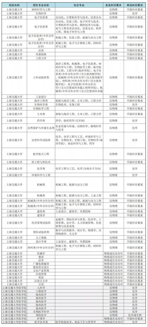 上海交通大学招生，上海交通大学招生简章