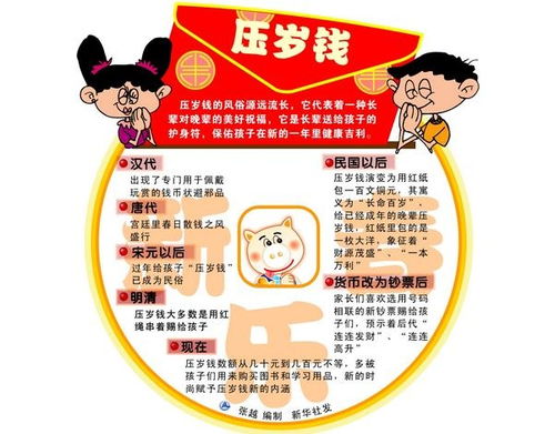 压岁钱的传说故事