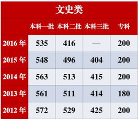 23号几点查高考分数，23号几点查高考分数云南
