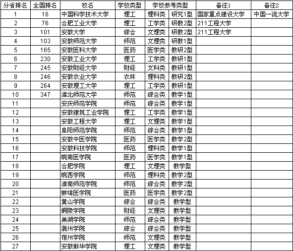 陕西所有大学排名，陕西所有大学排名及录取分数线