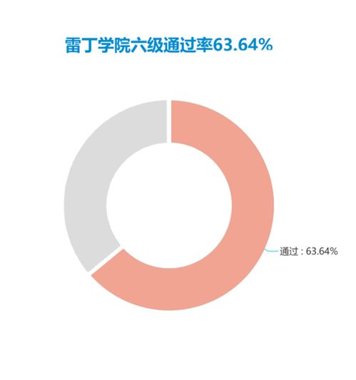 南京信息工程大学研究生录取名单