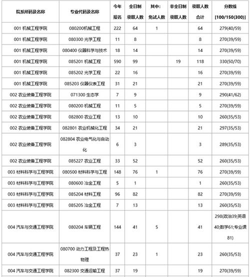 江苏大学研究生分数线，江苏大学研究生分数线2023