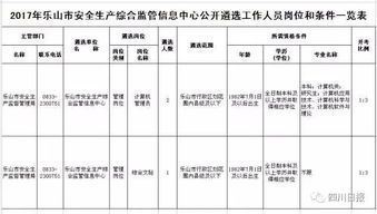 2021上半年四川乐山市公开考试录用公务员(参公人员)的公告