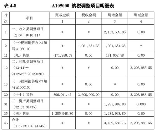 转让跟租赁一样吗