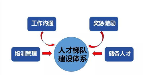 监工是什么意思