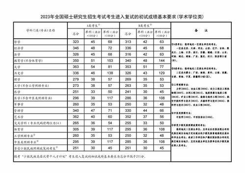 2023考研分数什么时候公布 江苏