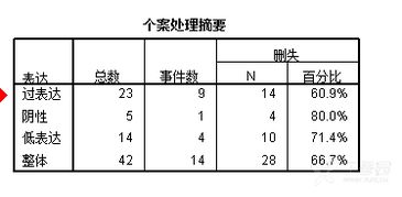 中位数是什么意思?