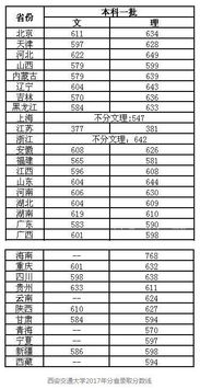 陕西前十名大学排名