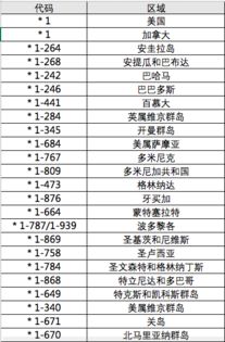 美国手机号一般几位数,开头是什么数字?