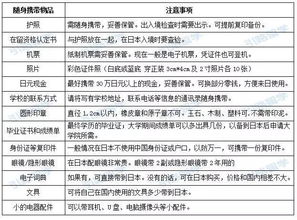 去美国留学行李清单