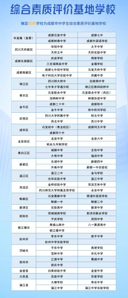 成都市初中学生综合素质评价记录是什么?